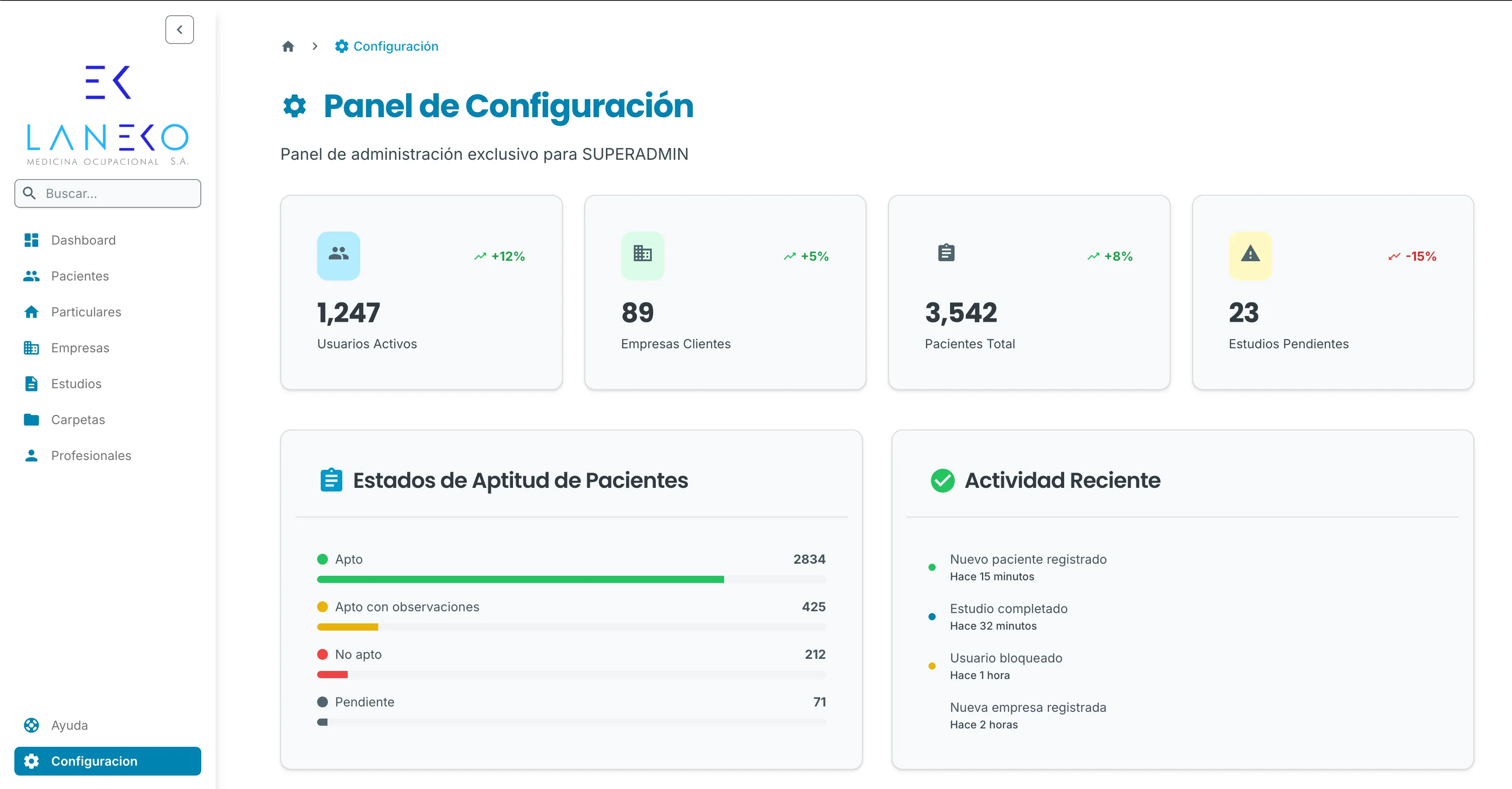 Laneko - Panel de Administración